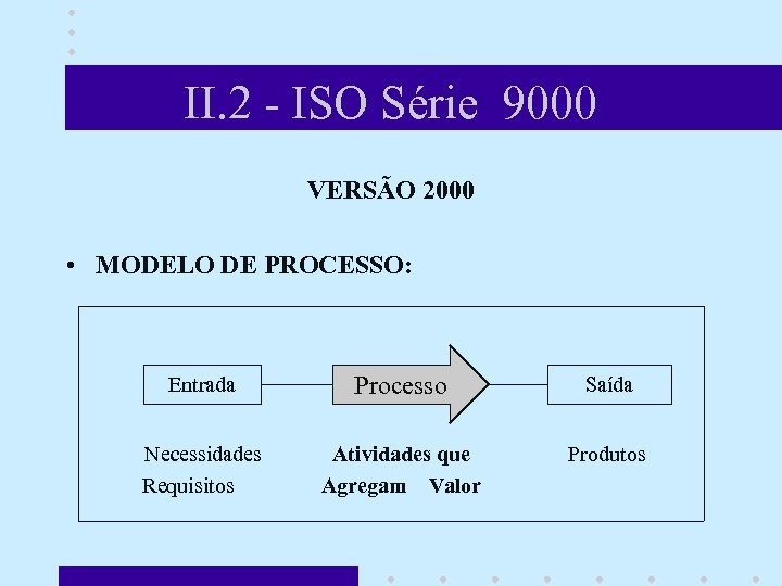 II. 2 - ISO Série 9000 VERSÃO 2000 • MODELO DE PROCESSO: Entrada Processo