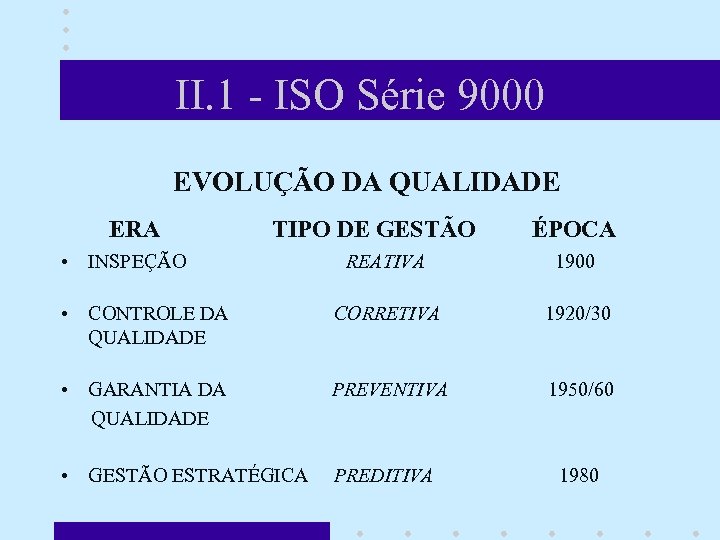 II. 1 - ISO Série 9000 EVOLUÇÃO DA QUALIDADE ERA TIPO DE GESTÃO •