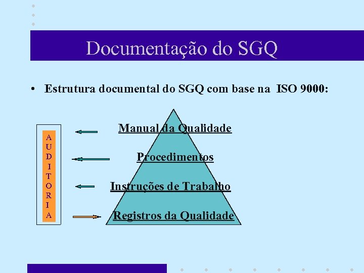 Documentação do SGQ • Estrutura documental do SGQ com base na ISO 9000: A