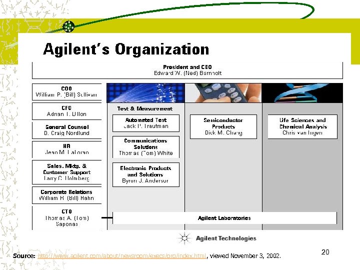 Source: http: //www. agilent. com/about/newsroom/execs/org/index. html , viewed November 3, 2002. 20 