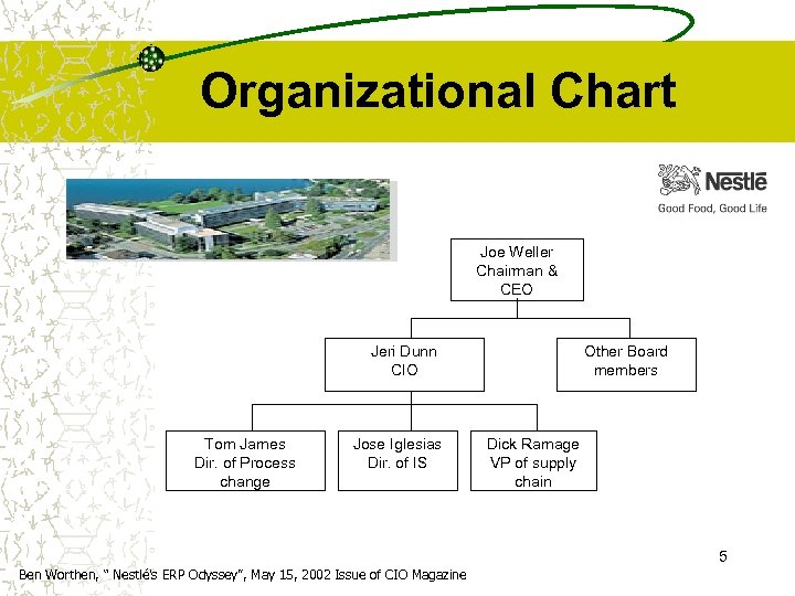 Nestle Organizational Chart