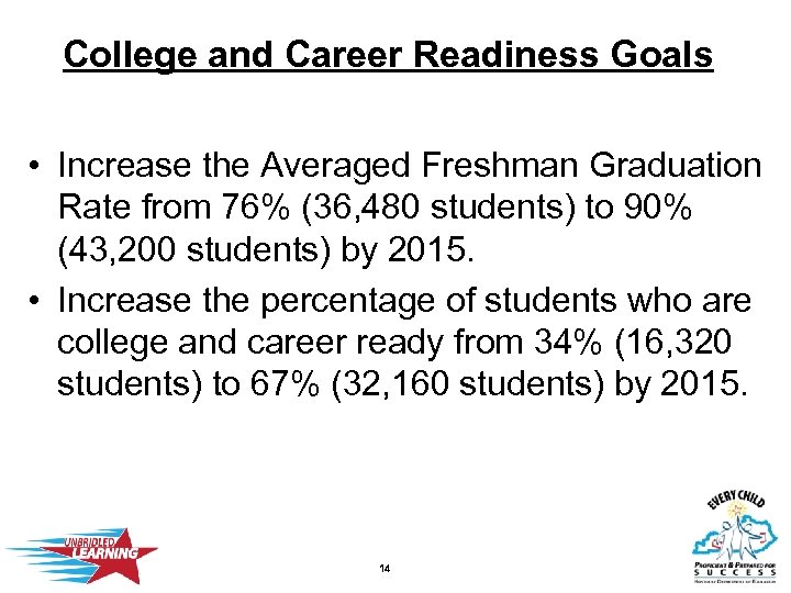 College and Career Readiness Goals • Increase the Averaged Freshman Graduation Rate from 76%