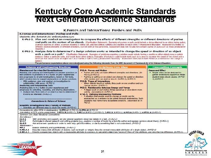 Kentucky Core Academic Standards Next Generation Science Standards 21 