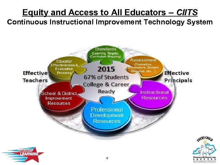Equity and Access to All Educators – CIITS Continuous Instructional Improvement Technology System 8