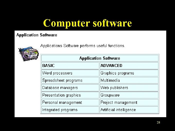 Computer software • Application software – Application software is the software we use everyday
