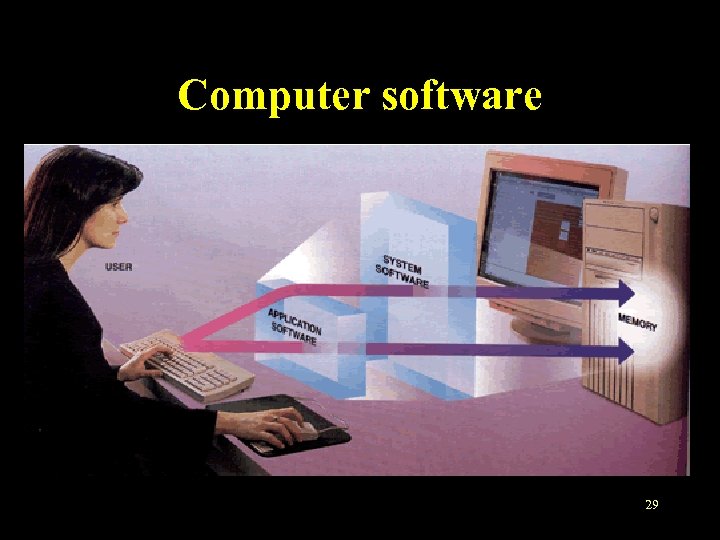 Computer software • The relationship between software and hardware 29 