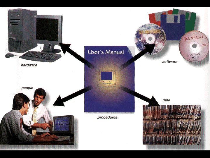 Five components of an information system 58 