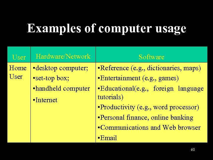 Examples of computer usage User Hardware/Network Home • desktop computer; User • set-top box;