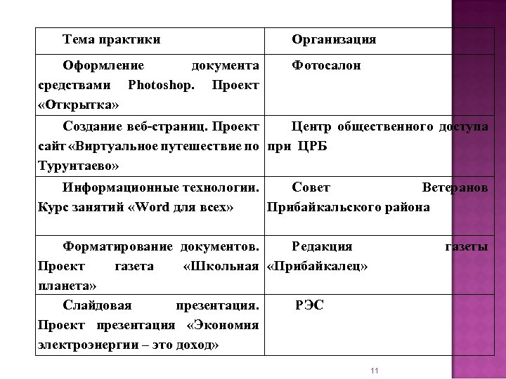 Тема практики Оформление документа средствами Photoshop. Проект «Открытка» Организация Фотосалон Создание веб-страниц. Проект Центр
