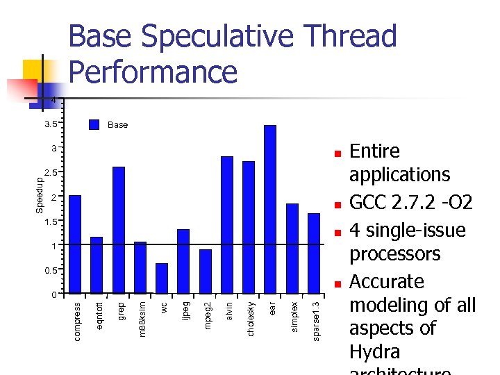 Base Speculative Thread Performance 4 3. 5 Base n 2. 5 2 n 1.