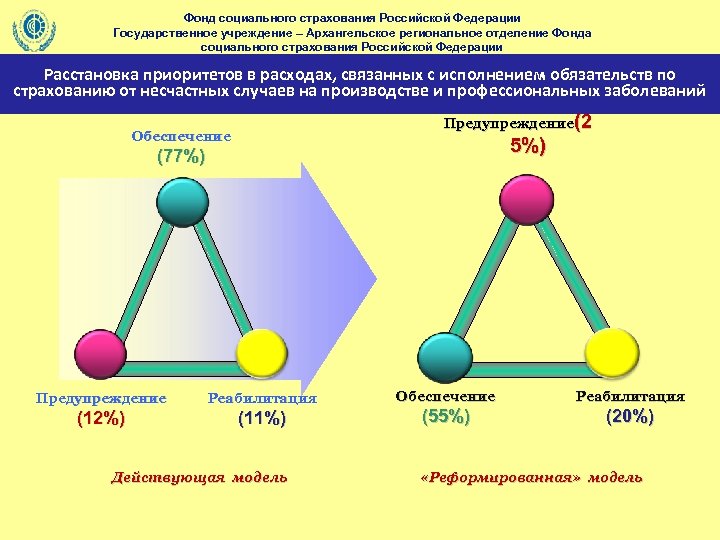 Фонд социального страхования Российской Федерации Государственное учреждение – Архангельское региональное отделение Фонда социального страхования