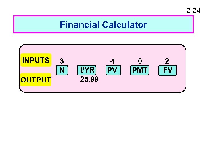 2 -24 Financial Calculator INPUTS OUTPUT 3 N I/YR 25. 99 -1 PV 0