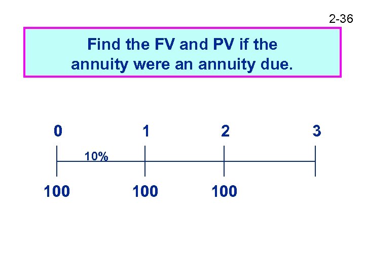 2 -36 Find the FV and PV if the annuity were an annuity due.