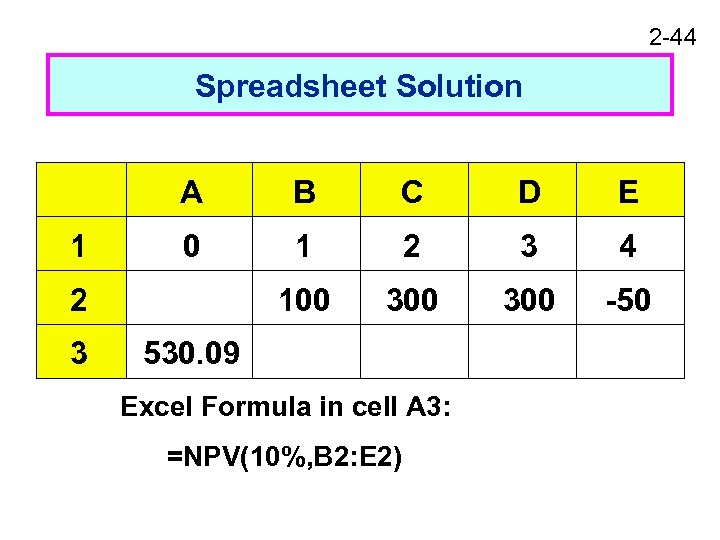 2 -44 Spreadsheet Solution A 1 B C D E 0 1 2 3