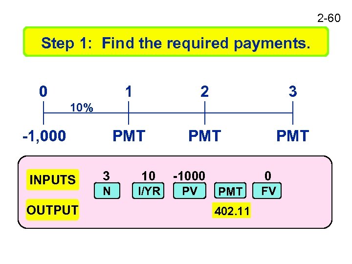 2 -60 Step 1: Find the required payments. 0 1 2 3 PMT PMT