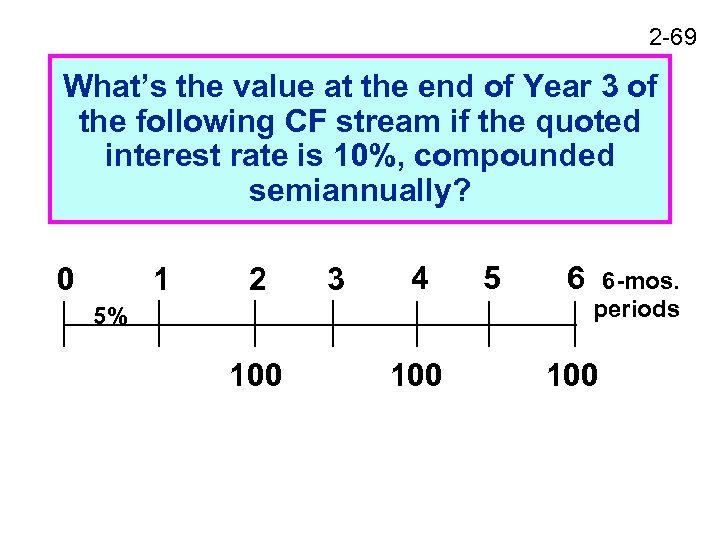 2 -69 What’s the value at the end of Year 3 of the following