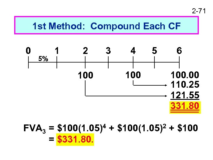 2 -71 1 st Method: Compound Each CF 0 5% 1 2 100 3
