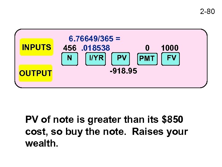 2 -80 INPUTS 6. 76649/365 = 456. 018538 N OUTPUT I/YR PV 0 1000