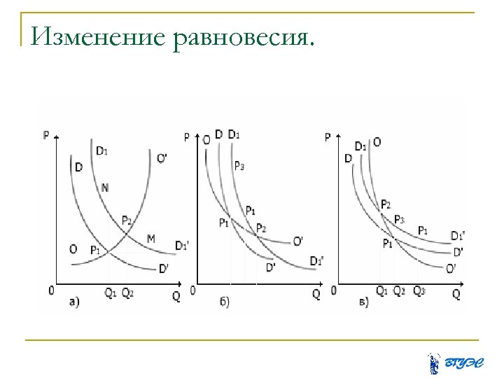 Изменение равновесия. 