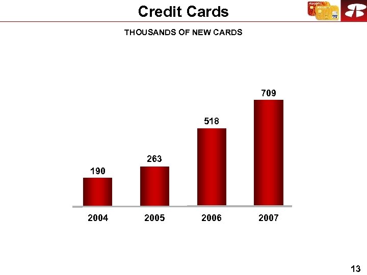 Credit Cards THOUSANDS OF NEW CARDS 709 518 263 190 2004 2005 2006 2007