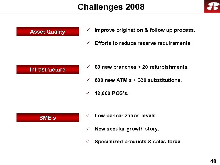 Challenges 2008 Efforts to reduce reserve requirements. ü 80 new branches + 20 refurbishments.
