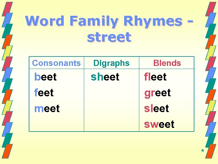 Word Family Rhymes street Consonants Digraphs beet feet meet sheet Blends fleet greet sleet