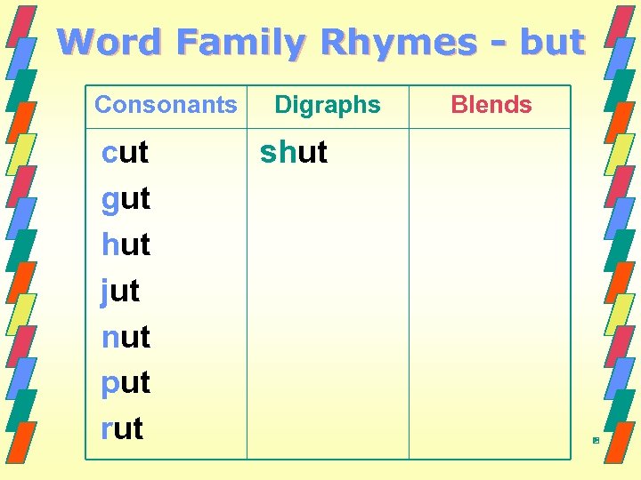 Word Family Rhymes - but Consonants cut gut hut jut nut put rut Digraphs