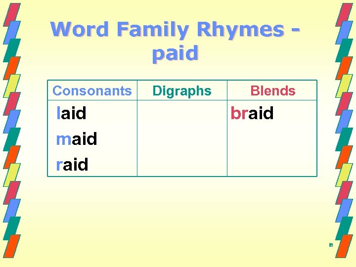 Word Family Rhymes paid Consonants laid maid raid Digraphs Blends braid 