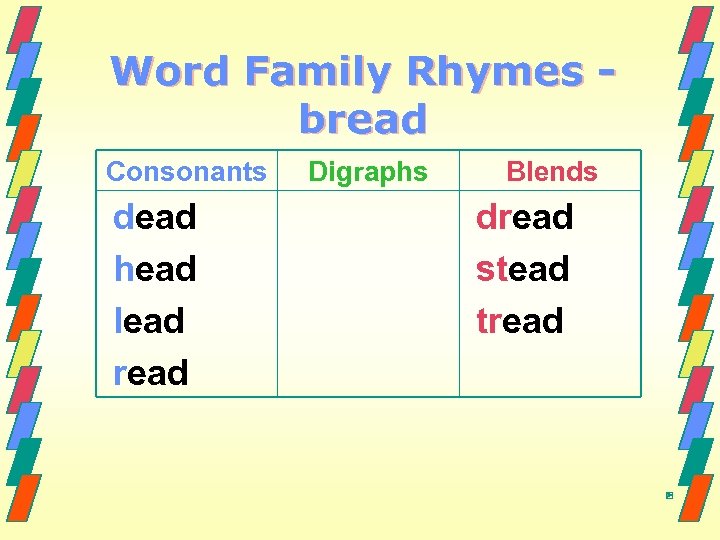 Word Family Rhymes bread Consonants dead head lead read Digraphs Blends dread stead tread