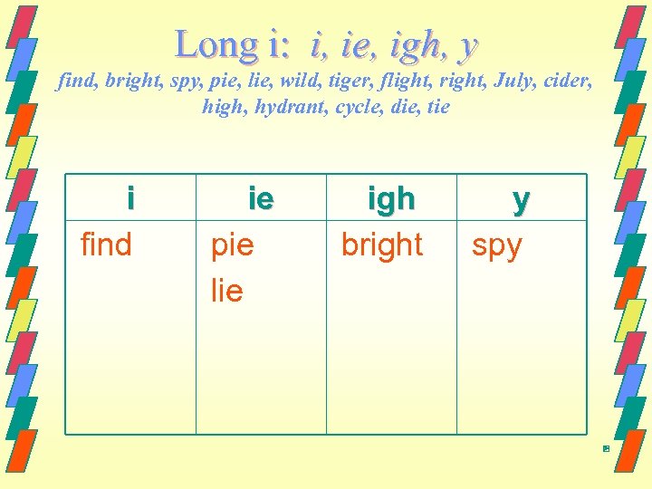 Long i: i, ie, igh, y find, bright, spy, pie, lie, wild, tiger, flight,