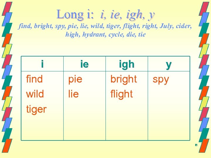 Long i: i, ie, igh, y find, bright, spy, pie, lie, wild, tiger, flight,