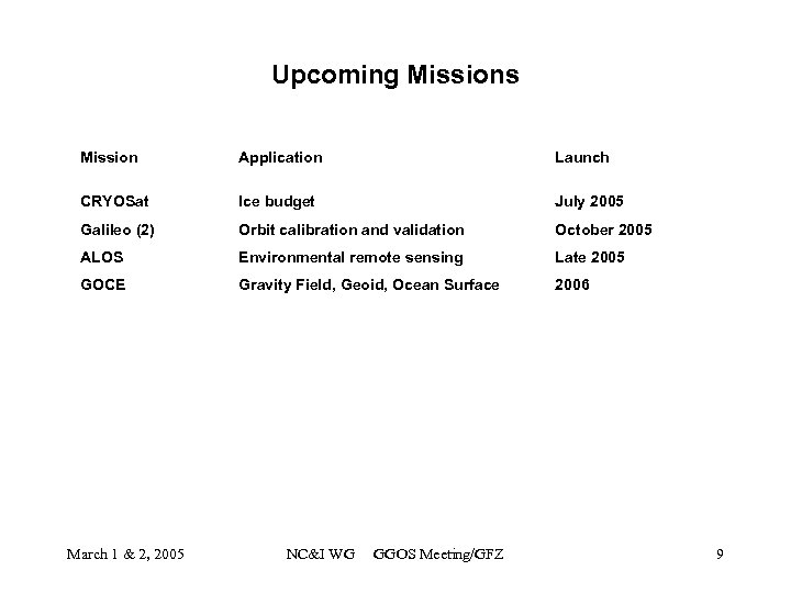 Upcoming Missions Mission Application Launch CRYOSat Ice budget July 2005 Galileo (2) Orbit calibration