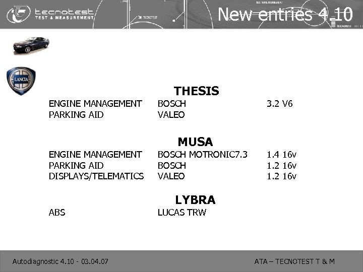New entries 4. 10 ENGINE MANAGEMENT PARKING AID DISPLAYS/TELEMATICS ABS Autodiagnostic 4. 10 -