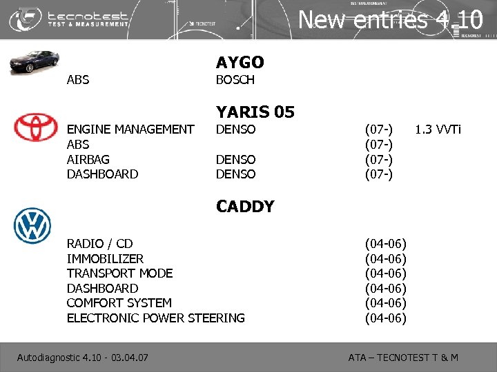 New entries 4. 10 ABS ENGINE MANAGEMENT ABS AIRBAG DASHBOARD AYGO BOSCH YARIS 05