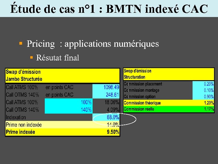 Étude de cas n° 1 : BMTN indexé CAC § Pricing : applications numériques