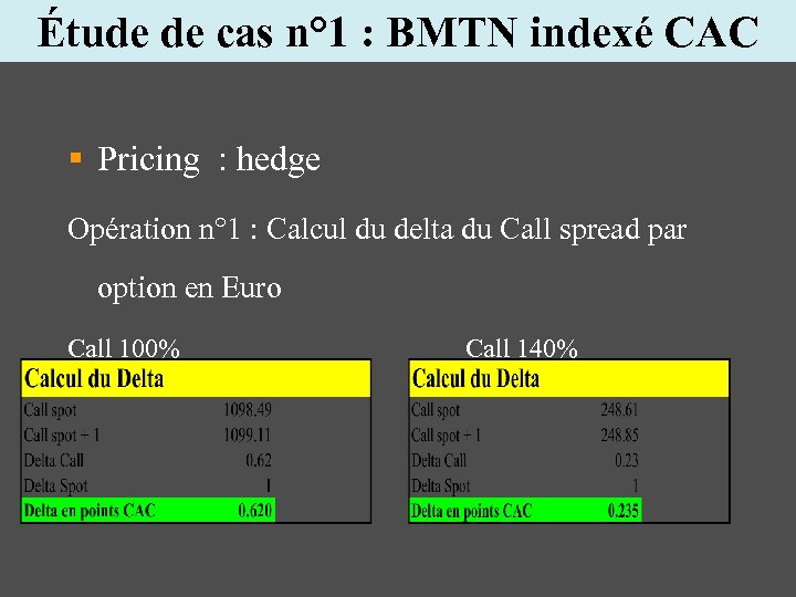 Étude de cas n° 1 : BMTN indexé CAC § Pricing : hedge Opération