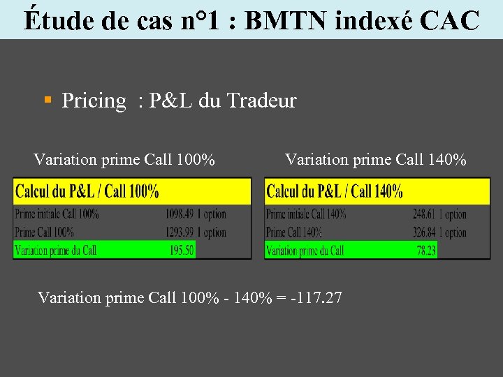 Étude de cas n° 1 : BMTN indexé CAC § Pricing : P&L du