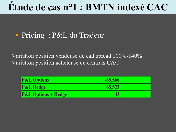 Étude de cas n° 1 : BMTN indexé CAC § Pricing : P&L du