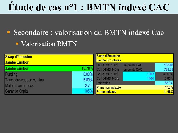 Étude de cas n° 1 : BMTN indexé CAC § Secondaire : valorisation du