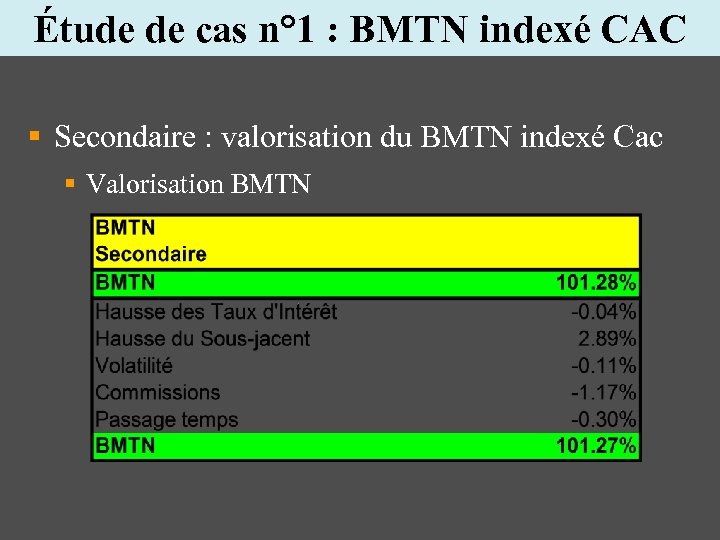 Étude de cas n° 1 : BMTN indexé CAC § Secondaire : valorisation du