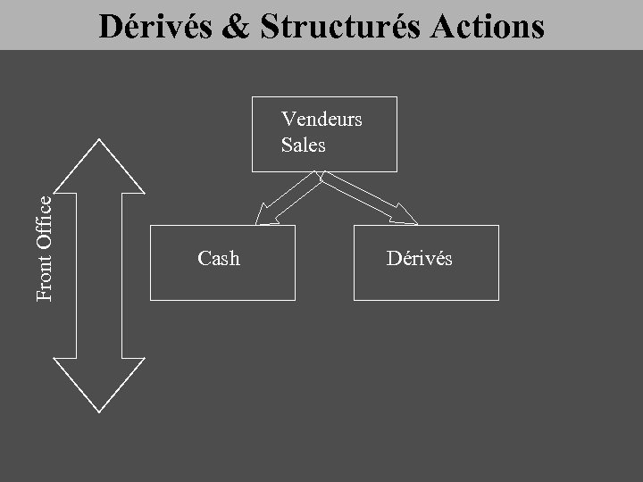 Dérivés & Structurés Actions Front Office Vendeurs Sales Cash Dérivés 