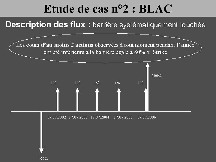 Etude de cas n° 2 : BLAC Description des flux : barrière systématiquement touchée