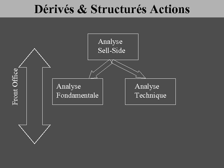 Dérivés & Structurés Actions Front Office Analyse Sell-Side Analyse Fondamentale Analyse Technique 