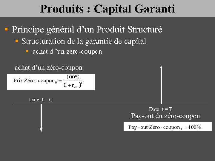 Produits : Capital Garanti § Principe général d’un Produit Structuré § Structuration de la