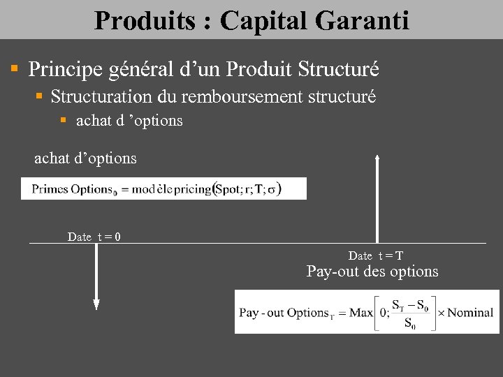 Produits : Capital Garanti § Principe général d’un Produit Structuré § Structuration du remboursement