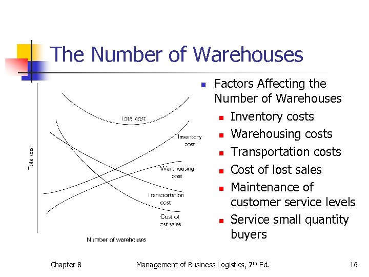 The Number of Warehouses n Chapter 8 Factors Affecting the Number of Warehouses n