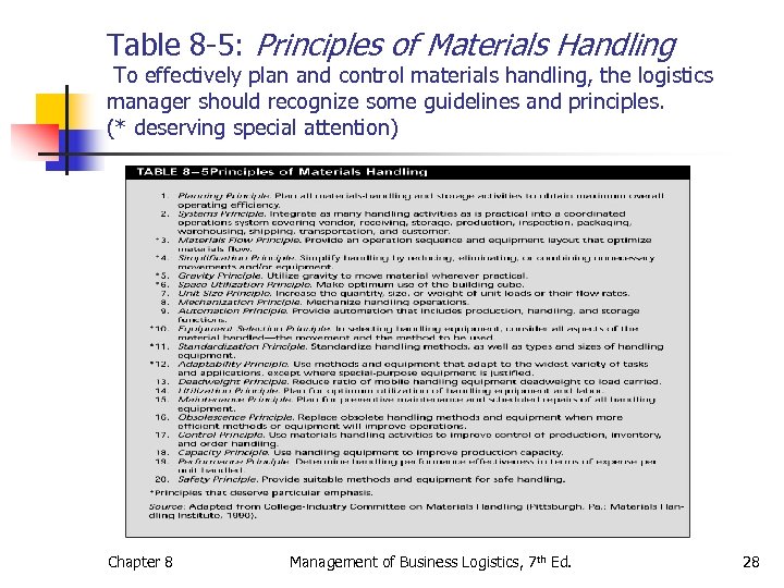 Table 8 -5: Principles of Materials Handling To effectively plan and control materials handling,