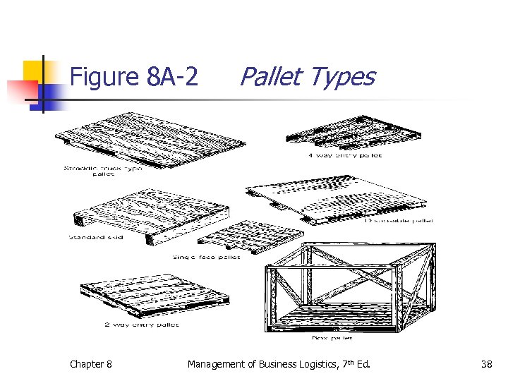 Figure 8 A-2 Chapter 8 Pallet Types Management of Business Logistics, 7 th Ed.