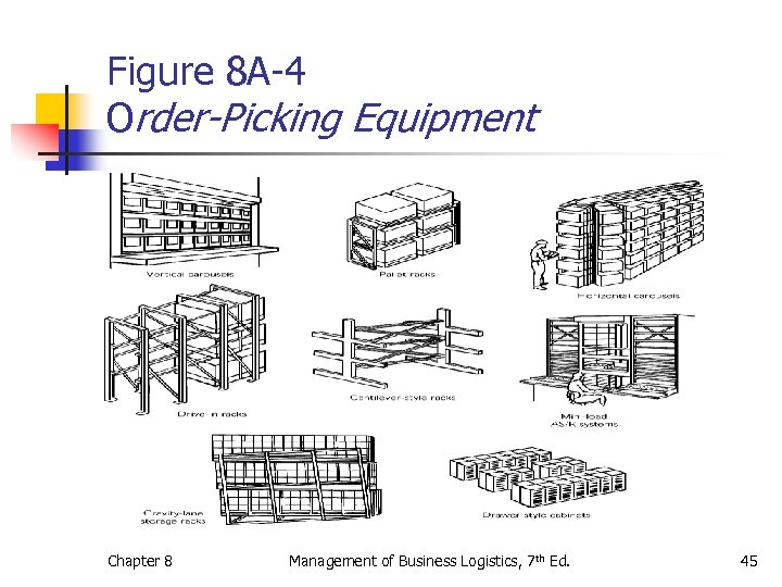 Figure 8 A-4 Order-Picking Equipment Chapter 8 Management of Business Logistics, 7 th Ed.