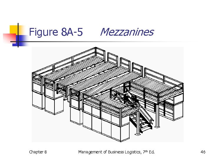 Figure 8 A-5 Chapter 8 Mezzanines Management of Business Logistics, 7 th Ed. 46